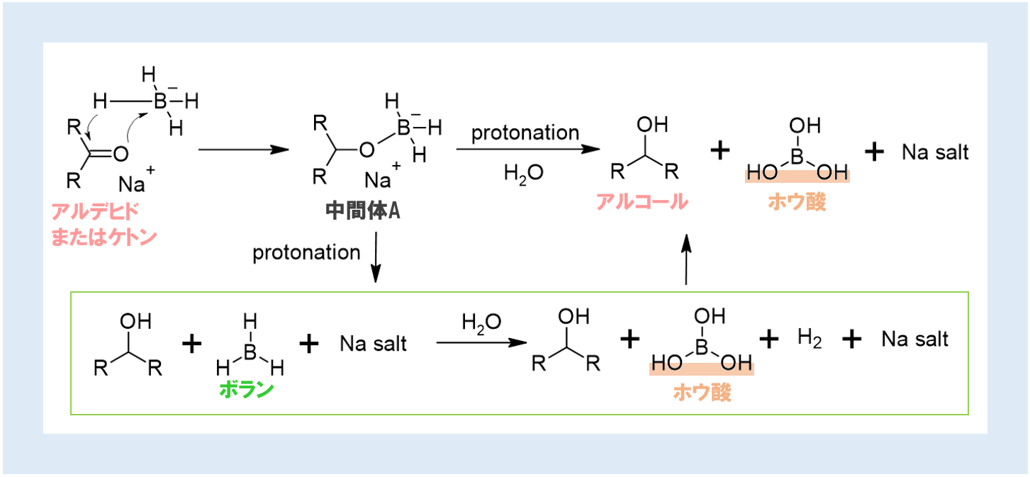 一般的なBiolabナトリウムのIbandronatoの雄牛