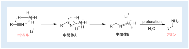 LAH還元 | ChemStock（ケムストック）