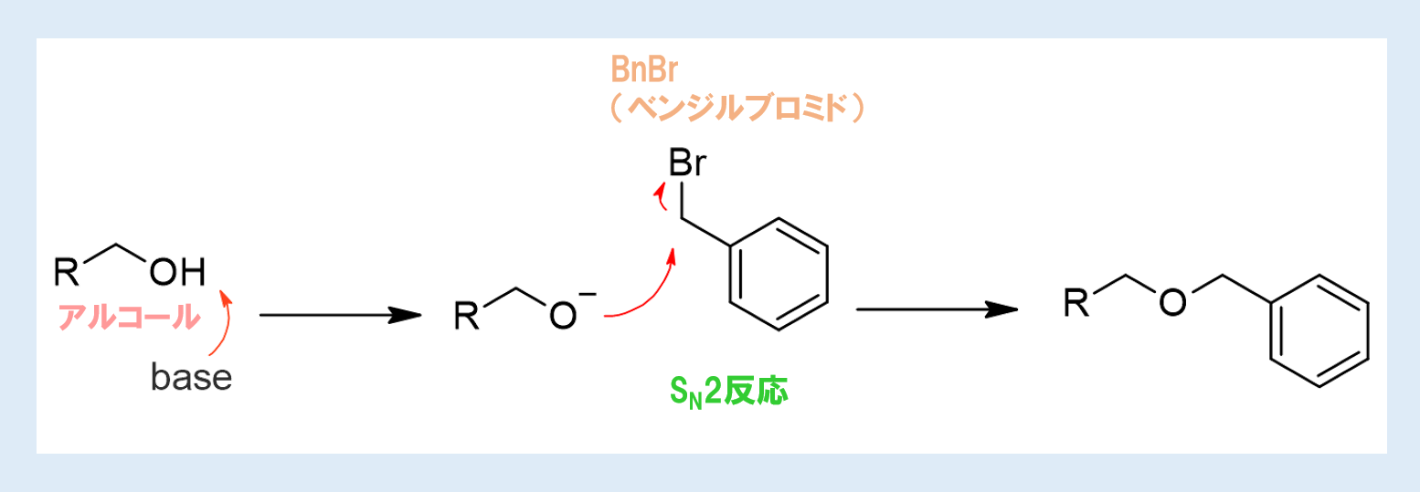 Bn基によるアルコールの保護（Bn保護基、ベンジル保護基）